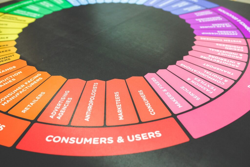 There's a lot of elements to understanding neuromarketing and consumer behavior.